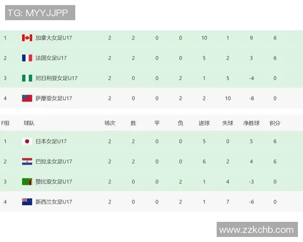 武汉乒乓球队在世界杯预选赛中以64分稳居积分榜首位