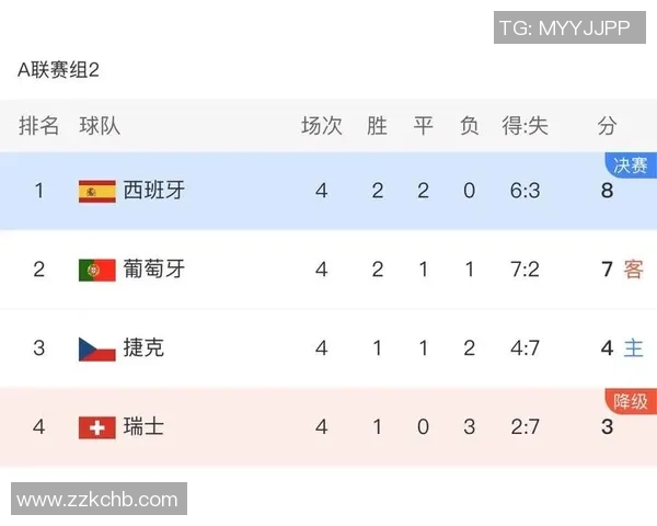 重庆足球队在世界锦标赛中的技术表现分析与点评 重庆足球队在世界锦标赛中的技术表现分析与点评