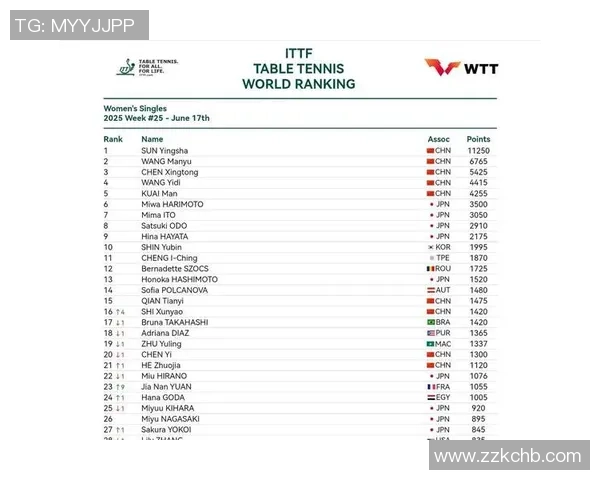 乒乓球速度排名：南京乒乓球队创新高