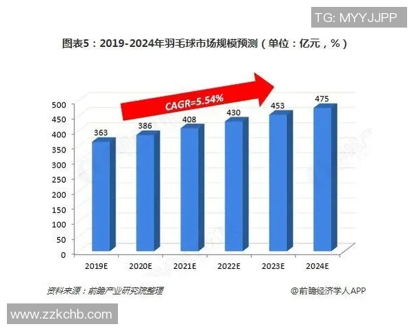 数据分析：重庆羽毛球队的比赛经验表现